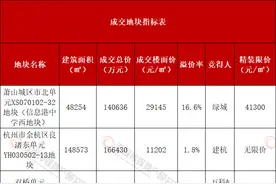 杭州土拍点评：板块分化继续加深 刚需板块价格预期“就低不就高”图片