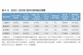 建行获批发行2000亿二级资本债 额度内可自主决定发行时间、批次和规模图片