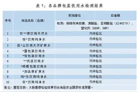 实测！车内暴晒的瓶装水到底能不能喝？图片