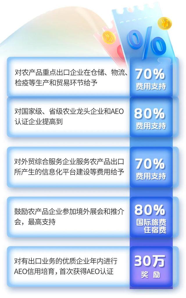 “组合拳”点燃云南文旅消费
