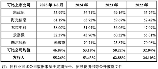 国产GPU龙头回应一切！