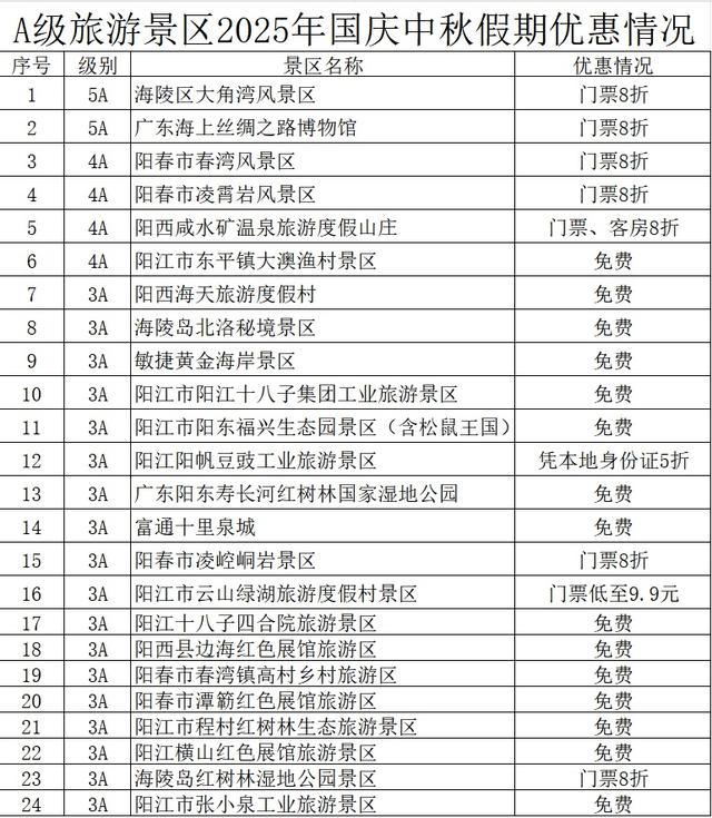 阳江A级景区优惠清单出炉，山海盛宴邀您来！