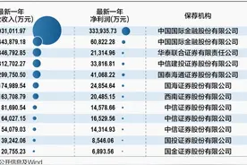 过往终止率超72%！谁能成功闯关第二轮IPO现场检查图片