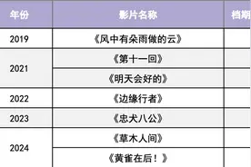 8.42亿！为何今年清明档能破纪录？图片