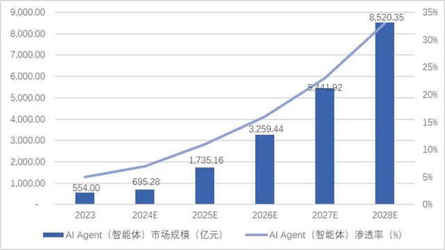 AI Agent：开创新质生产力新篇章