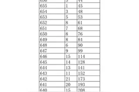 刚刚！江西高考一分一段表公布图片