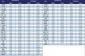 成都地铁公布最新首末班车时刻表图片