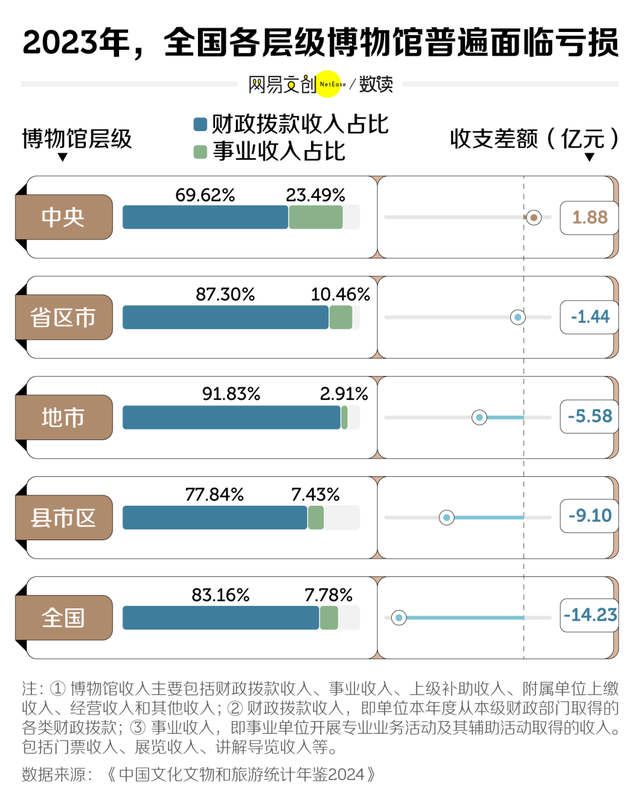 假期去博物馆的人，已经后悔了