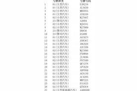 北京：达到强制报废标准未办理注销登记，这些号牌作废图片
