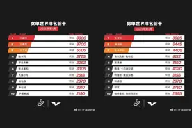 马龙、樊振东、陈梦退出世界排名，咋回事？图片