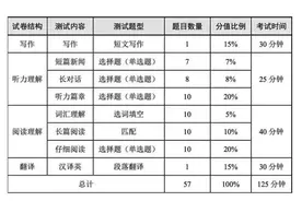 四六级考试注意事项来了，后附考试“秘籍”！图片