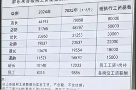 胖东来工资表曝光！店长月薪78058元，于东来：今年销售额尽量控制在200亿以内图片