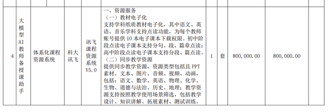 3.8亿大模型大单！讯飞拿下，华为宇树都赚了