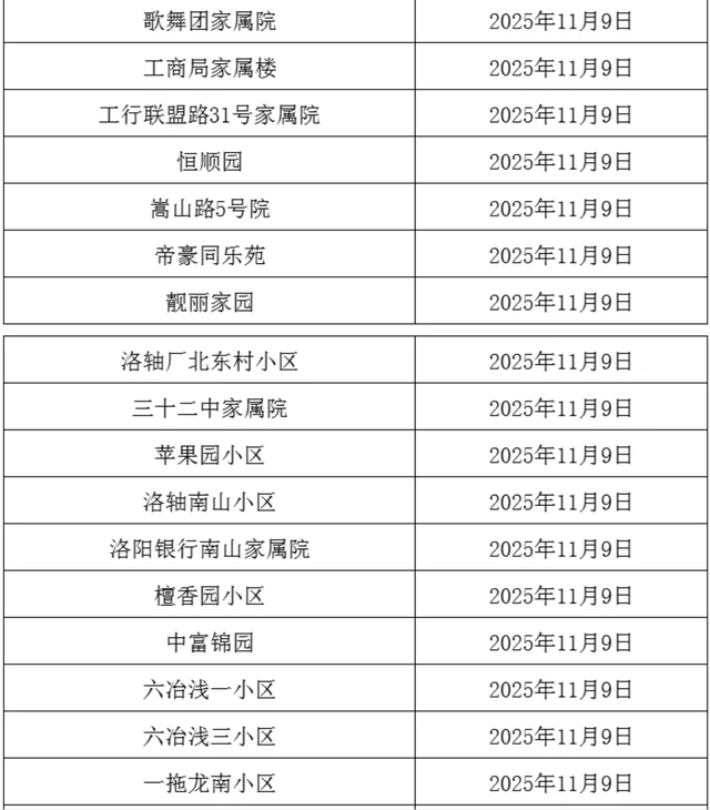 事关供暖！分批开阀！这些小区注意→