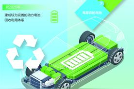 新能源车的废旧电池去哪儿了？人民日报记者带你一探究竟图片