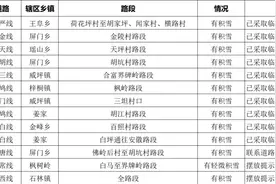 暂停开放！交通管制！局部或有大到暴雪，杭州警方紧急提醒图片