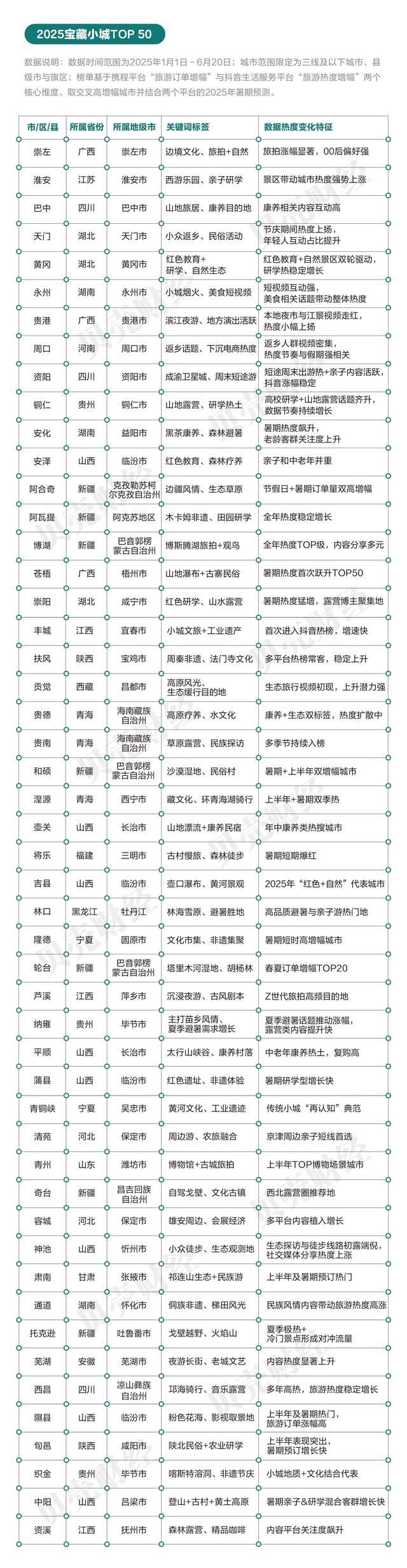 《2025中国“宝藏小城”旅游报告》全文发布