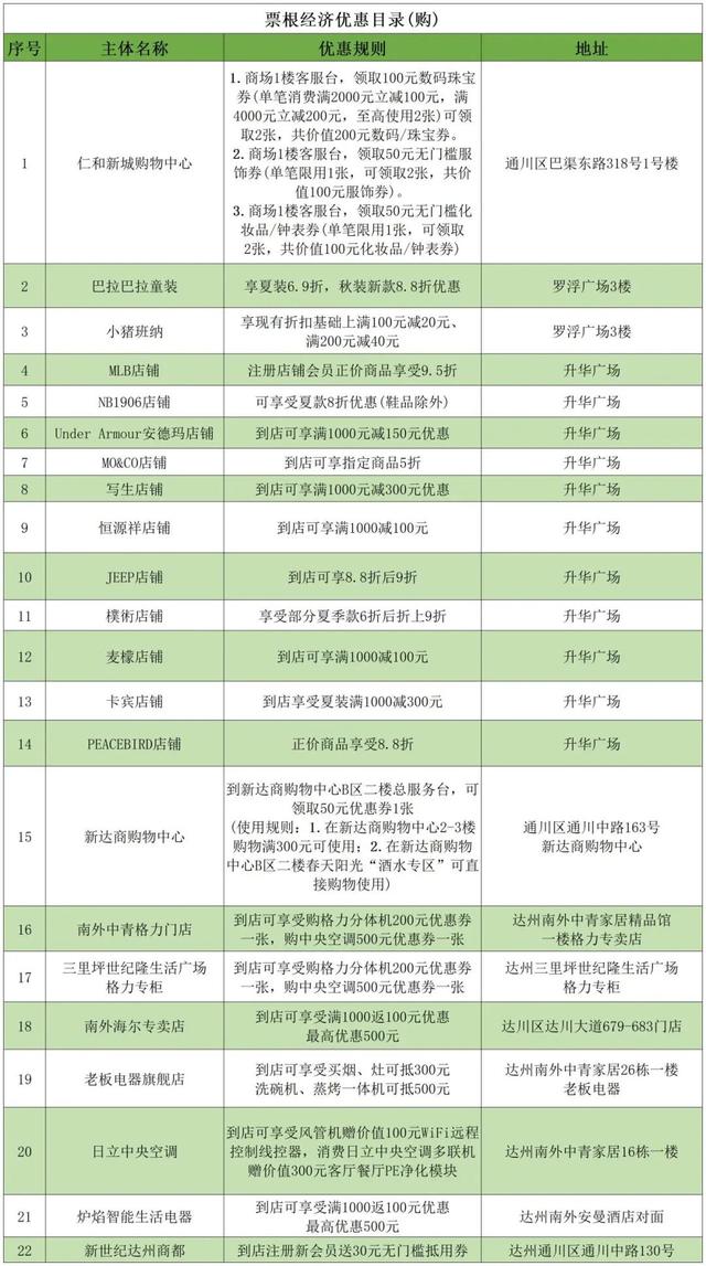 看完演唱会门票别扔！达州全城福利等你薅