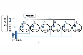预防船舶机电设备故障专项行动进行时丨案例分析64——主机起动系统故障导致船舶失控图片