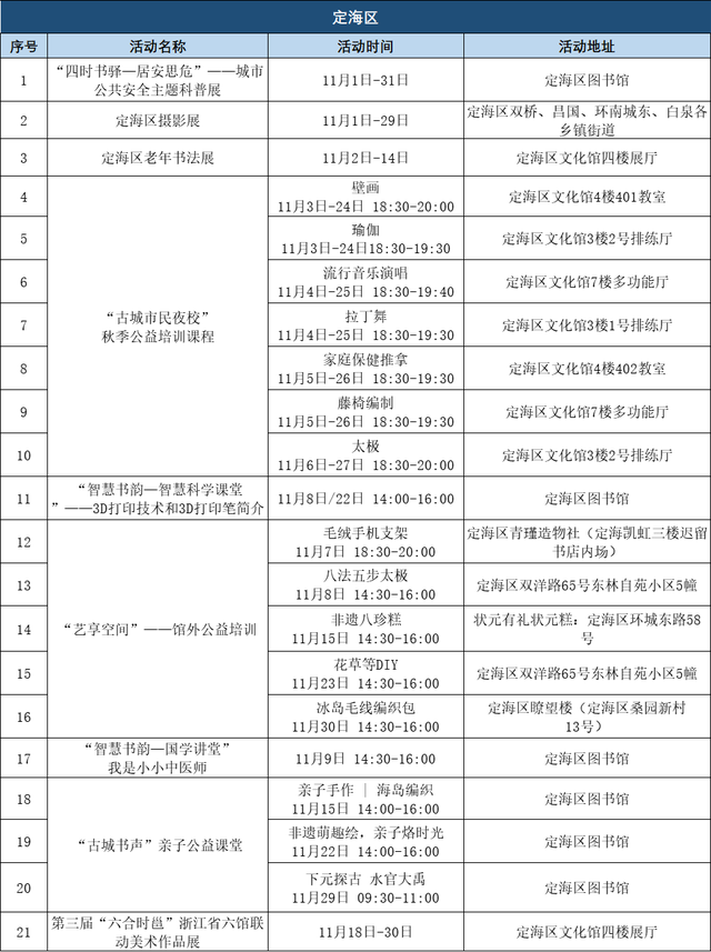来舟山，玩点不一样的！
