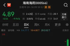 海南海药跌停，终结六连板图片