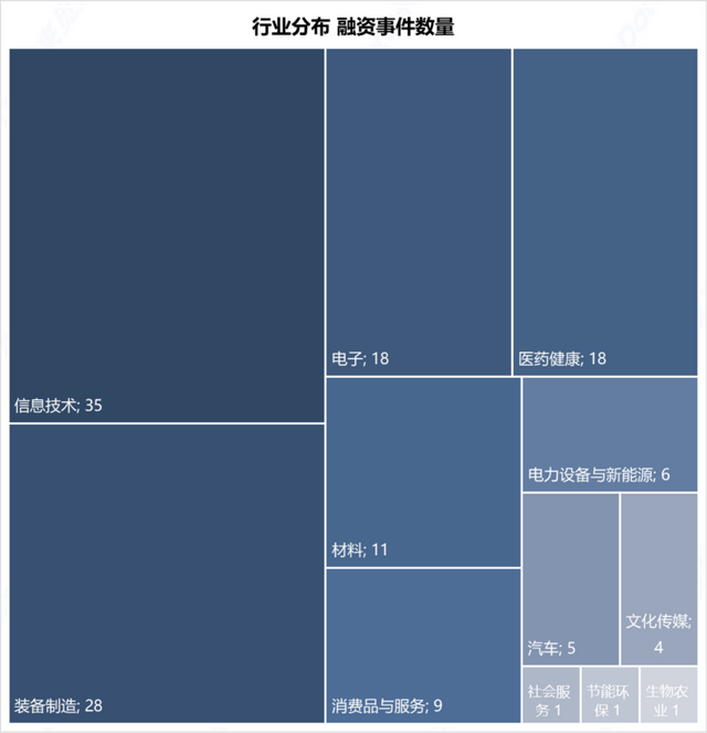 【RimeData周报08.23-08.29】英伟达 “最强大脑”亮相，机器人产业加速奔跑，年内融资已超440起！