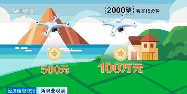 人才缺口超百万！低空经济火了 好多新工作等你来
