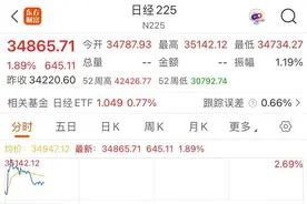 特朗普，突然改口了！黄金大跌，一度跌去近40美元！日本股市涨超2%，韩国、澳洲股市也涨了图片