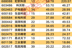 DeepSeek带飞AI，4只核心潜力股获机构重金抢筹，下一个风口已现？图片