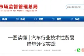 一图读懂 | 汽车行业技术性贸易措施评议实践图片