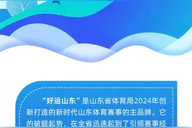 赛事来袭丨“好运山东·逐梦深蓝”垂钓运动联赛（滨州站）报名开启！图片