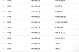 正在公示！湖南这些高校获批新增博士硕士学位图片