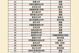 北大14、清华20、复旦39，2025QS世界大学排名最新发布图片