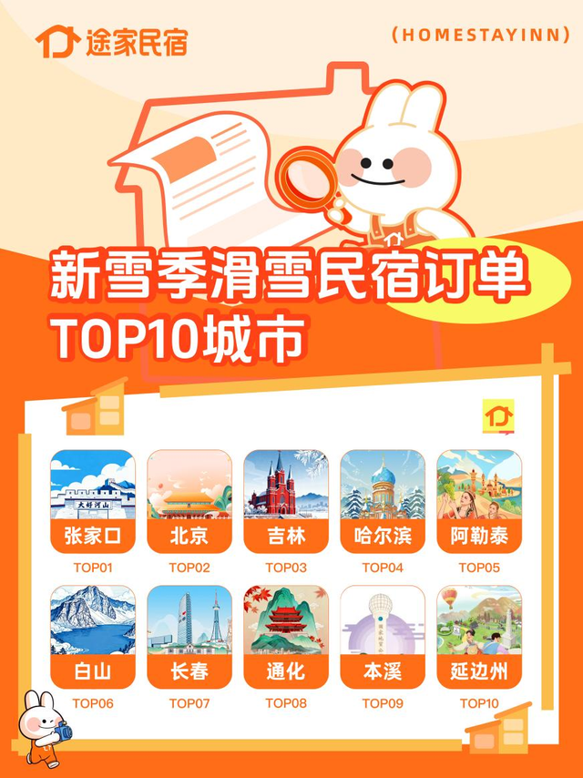 冬季最受欢迎“泡汤”胜地！昆明排途家民宿预订量TOP1