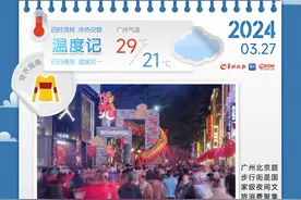 温度记｜34.1℃！广东多地气温打破3月最高纪录，广州入夏了吗？图片