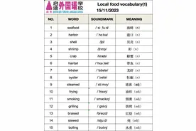 用英语讲中国故事|“小吃货”与美国交换生畅谈中华饮食，英语课秒变“舌尖上的家乡”图片
