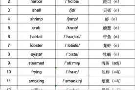 用英语讲中国故事|“小吃货”与美国交换生畅谈中华饮食，英语课秒变“舌尖上的家乡”图片