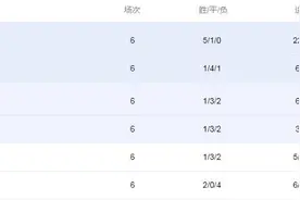 正好侃球丨国足18强赛对手印尼闪电换帅（上）：关键赛点替换功勋 印尼这次玩儿大了图片
