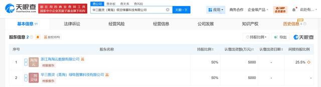 中国五矿集团等在青海成立低空绿算科技公司