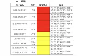 学位紧张！惠州龙门教育局发布9所公办学校入学预警公告图片