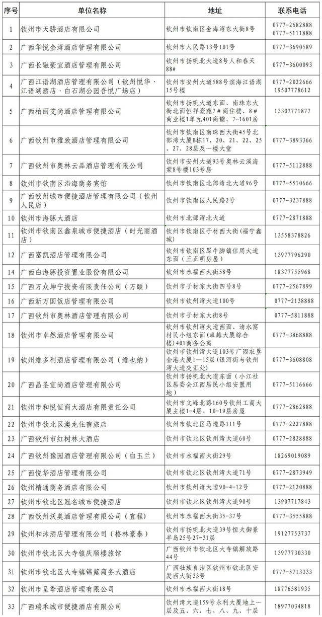 2025年钦州蚝情节暖心指南来咯～