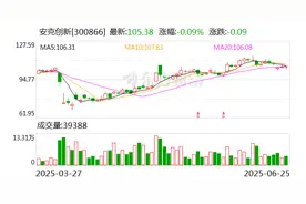 安克创新与ATL达成战略合作，引领移动电源电芯品质升级图片