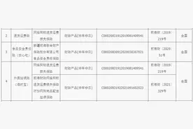 互联网财险业务监管文件出台：提高保险公司、中介机构准入要求，给予过渡期至年底图片