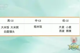 血糖、血脂异常？可以试试这么吃→图片