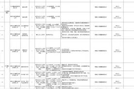 最新！九龙江集团、片仔癀、城投……漳州7家国企，正在招人！图片
