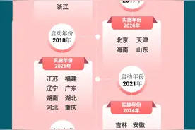 2025新高考，改革内容划重点→图片
