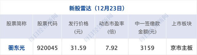 快手深夜回应：遭到黑灰产攻击，已报警；万科首个展期方案仍未获通过；比亚迪，涨薪；涨超2%，黄金再创历史新高丨每经早参