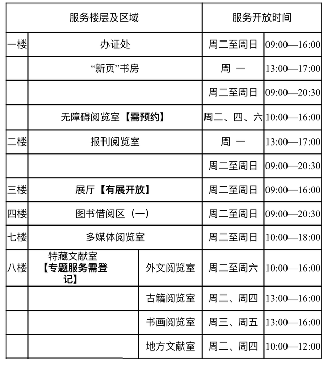 别跑空，暂停开放！