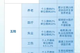 接offer前，你想问的问题都在这里！图片