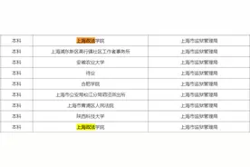 逆袭中的“老二本”院校：法学很强，对外省考生很“友好”！图片